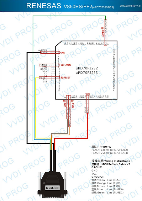 RENESAS V850ES/FF2