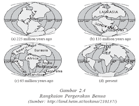 Emanuel Hartanta 2 Sejarah Pembentukan Bumi