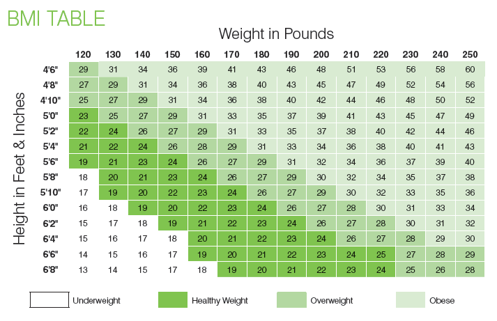 57 кг т. Таблица lbs. Weight таблица. Lbs в кг таблица. Таблица веса в фунтах.