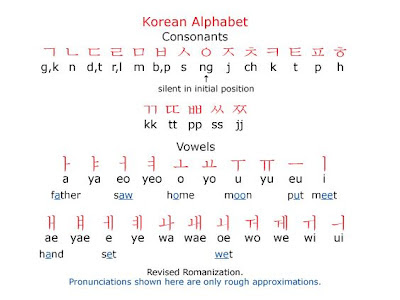  Tulisan  Korea Hangul  murni
