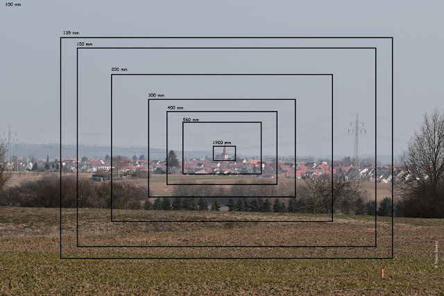 The focal distance of the SLR lens. Intuitive chart. 100-1900 mm