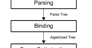 Microsoft Business Intelligence: Query parsing or sequence tree in sql ...