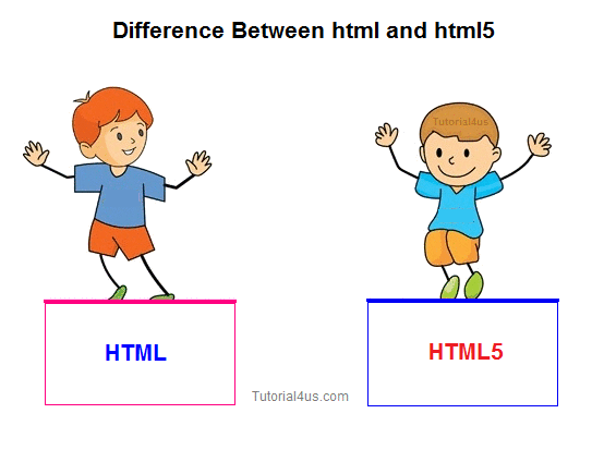 Difference Between html and html5 - HTML Tutorial