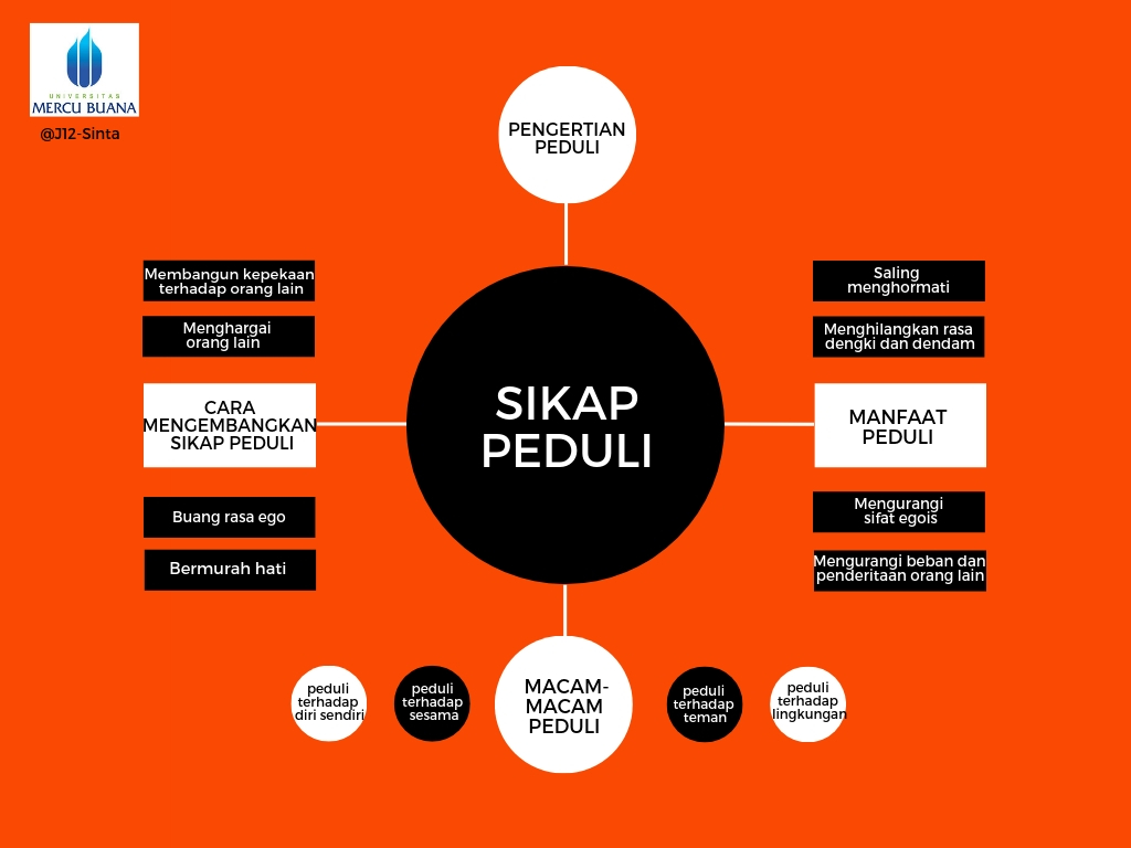 Karakter123 Com Sikap Peduli