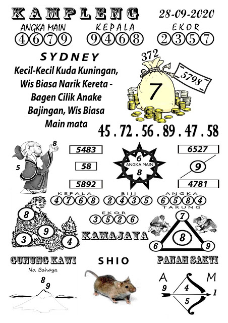 Prediksi Syair Sydney 28 September 2020 Pangkalantoto Prediksi Syair Sydney 28 September 2020 Pangkalantoto