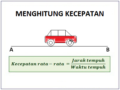 Contoh Soal: Soal Mtk Tentang Kecepatan Jarak Dan Waktu