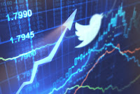 Twitter Stock Price image from Music 3.0 Blog