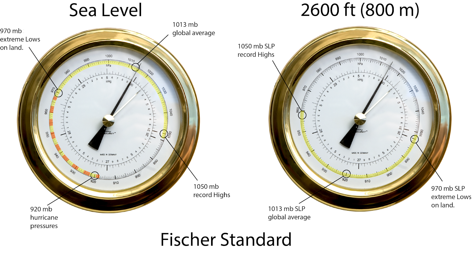 David Burch Navigation Blog Barometer Use at Higher Elevations