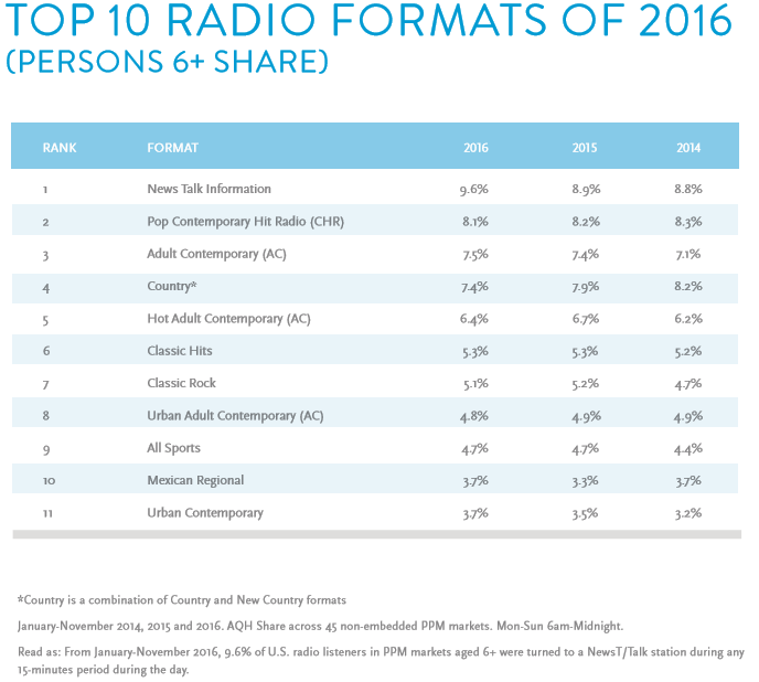 Media Confidential Nielsen Music Industry Experienced Steady Growth