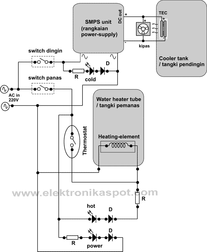 skema diagram dispenser type - Mengapa Skema Diagram itu Pent...