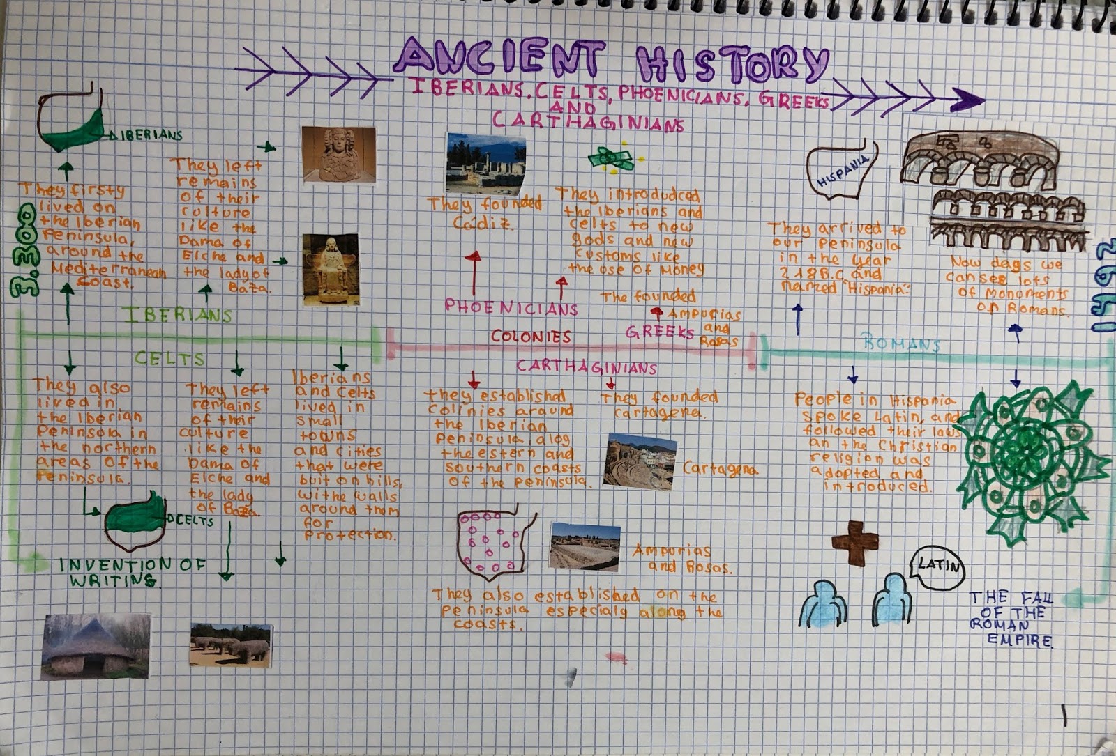 Fifth Grade History Games