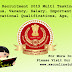 SSC MTS Recruitment 2019 Multi Tasking Staff Syllabus, Vacancy, Salary, Educational Qualifications, Age, Fee, Important Dates