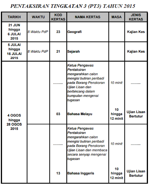 Jadual Peperiksaan Pentaksiran Tingkatan 3 (PT3) Tahun 2015