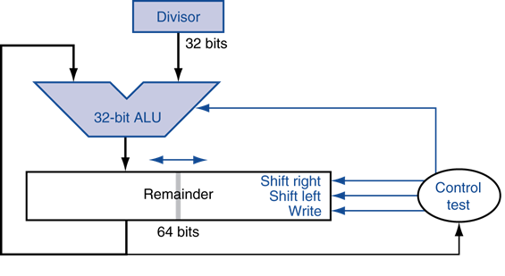 Computer Knowledge and Image Processing : Division