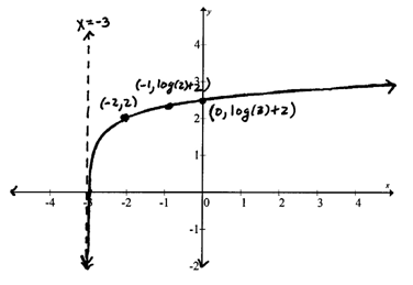 OpenAlgebra.com: Free Algebra Study Guide & Video Tutorials: Graphing ...