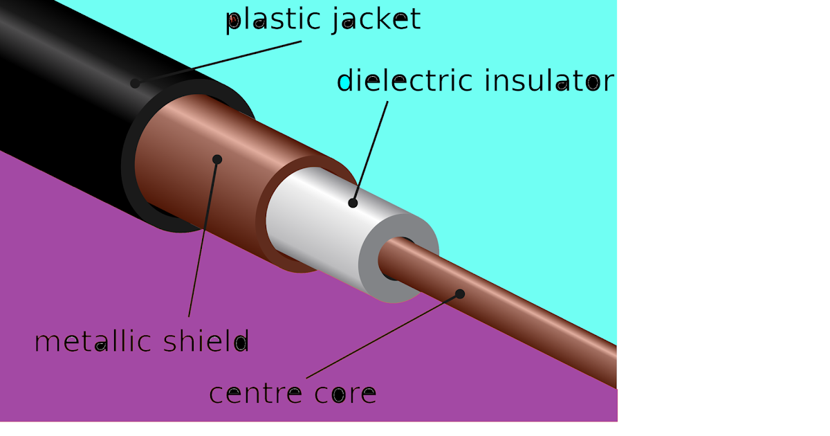 Coaxial Cables Defintion types uses advantages connectors testers and