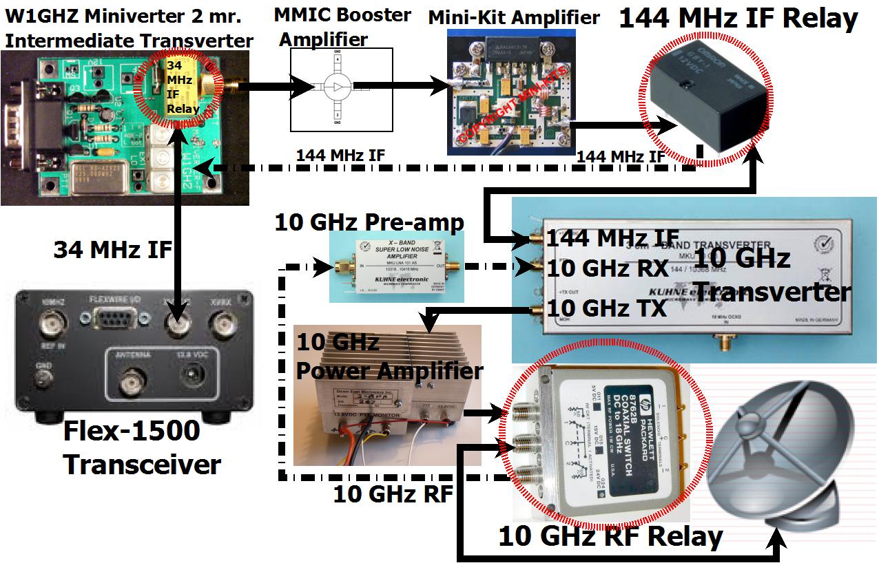 NLRS/10GHz 10 GHz Microwave Coaxial Relay Considerations