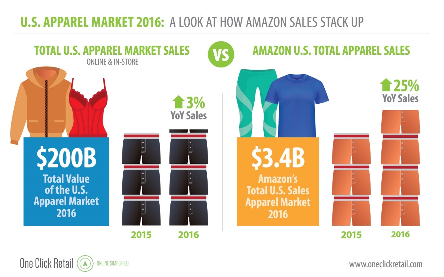 Amazon Effect on the Apparel Industry Fashion Blog by Apparel Search