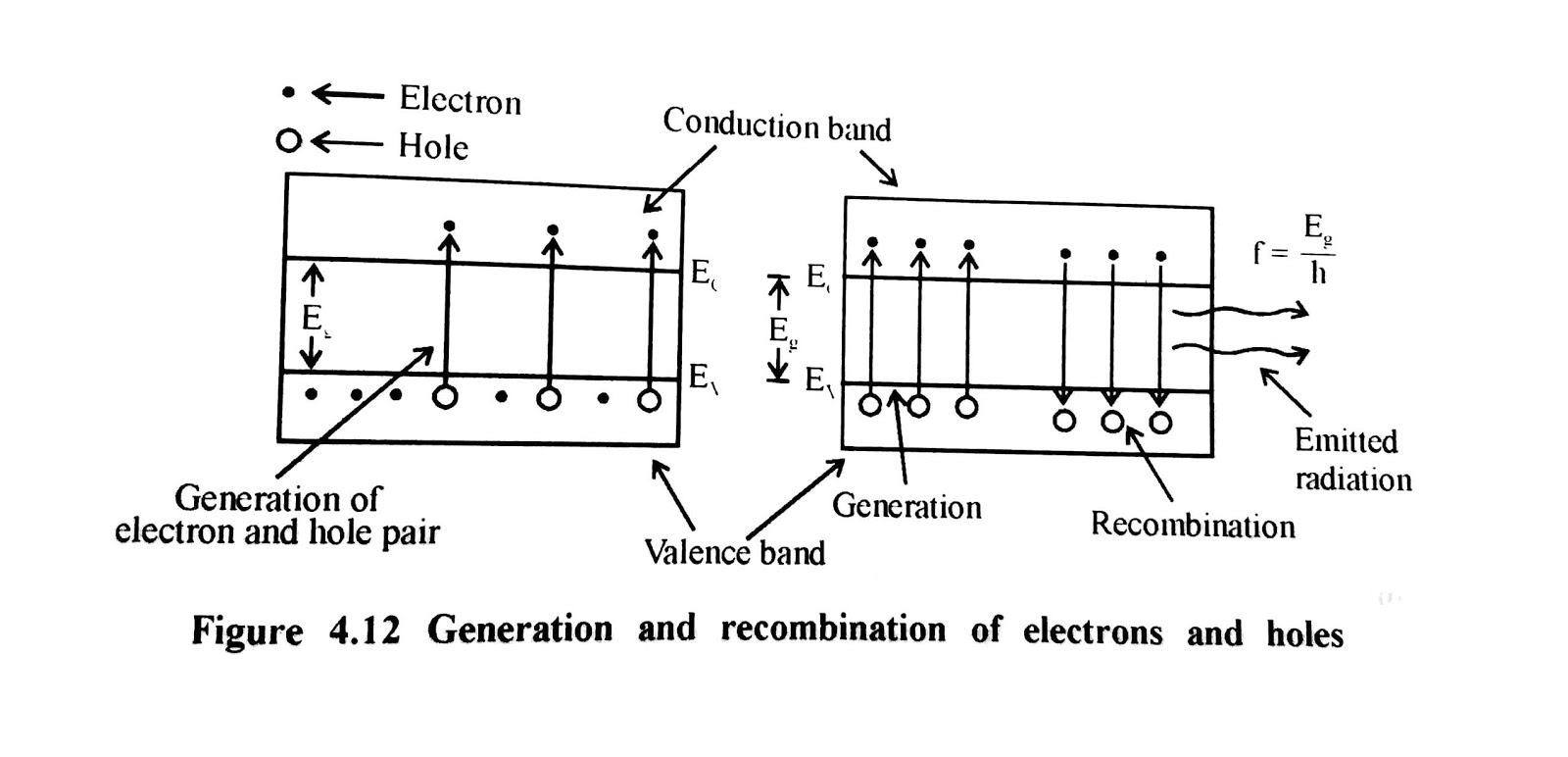 Light Emitting Diode LED Definition LED Construction LED Working Principle LED