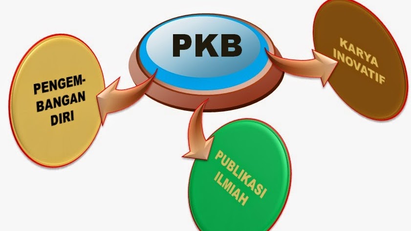 Contoh Best Practice Untuk Kenaikan Pangkat Guru Info Dunia Edukasi