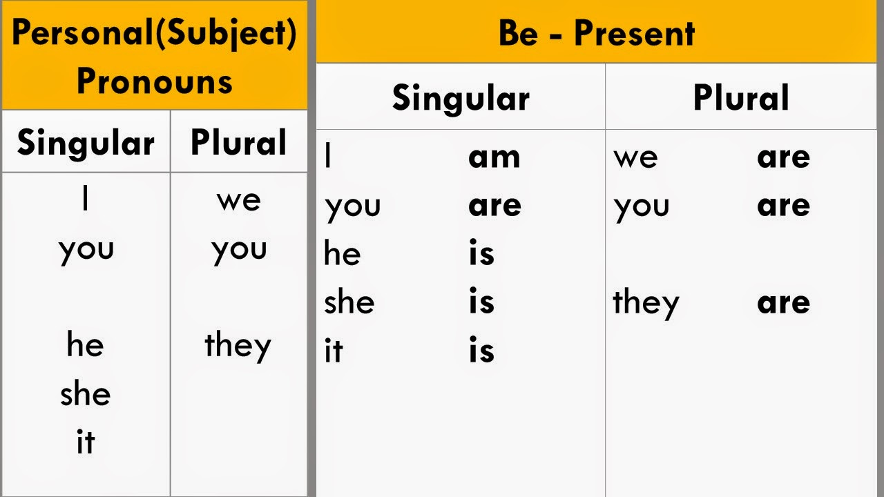 Pronoun and Be