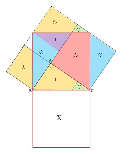 math-trivia-cut-a-square-and-create-two-squares