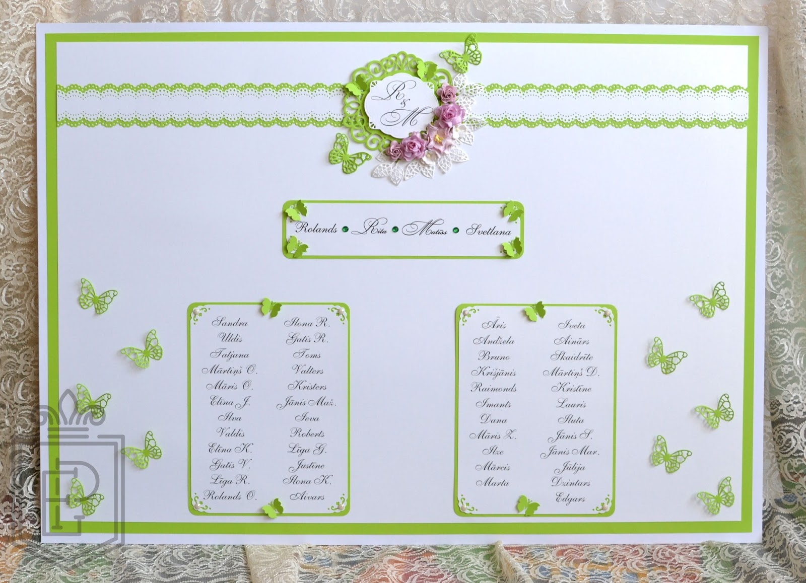 План рассадки гостей буквой п