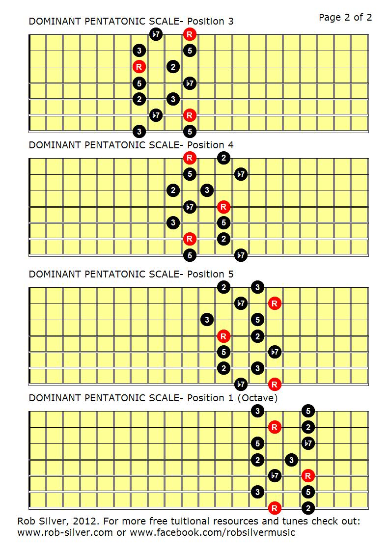 ROB SILVER THE DOMINANT PENTATONIC SCALE MAPPED OUT FOR SEVEN STRING GUITAR