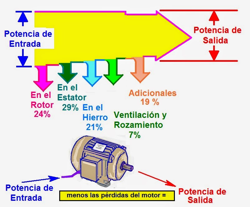 coparoman Eficiencia del motor eléctrico