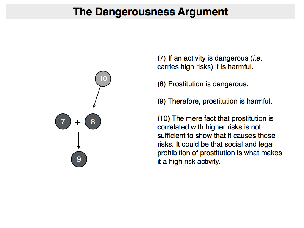 Prostitution essay 28 image