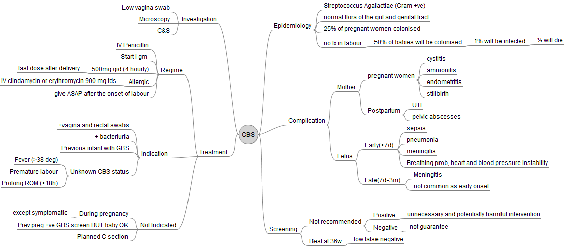 OurMedicalNotes: GBS