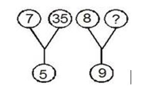 SSC Quiz : General Intelligence | 21 -11 -17