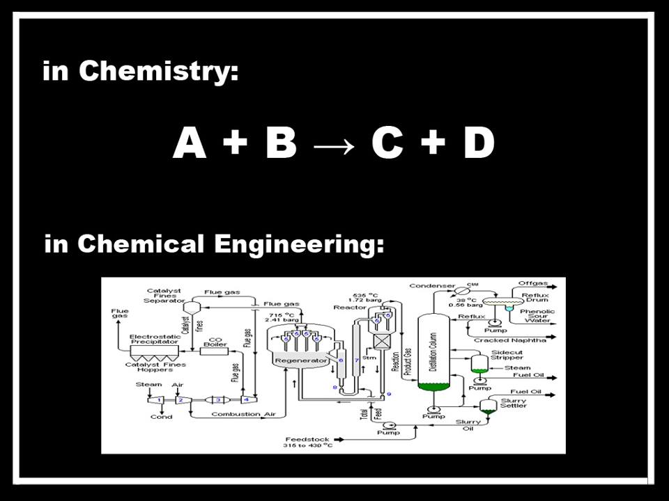 CH211 Industrial Processes Chemistry vs Chemical Engineering