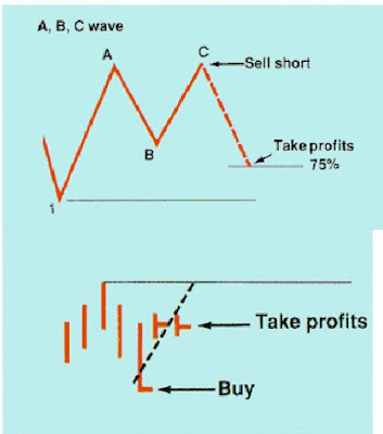 ABC Scalping