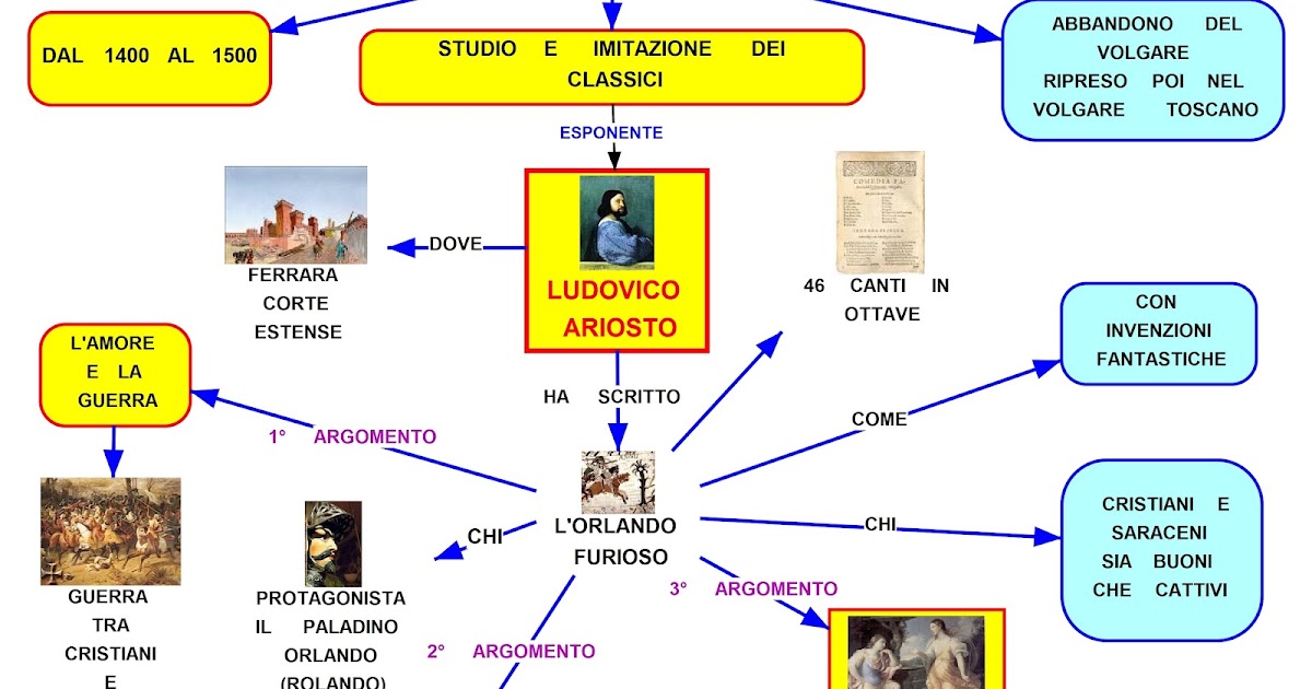 Mappa concettuale Ludovico Ariosto jpg (1200x630)