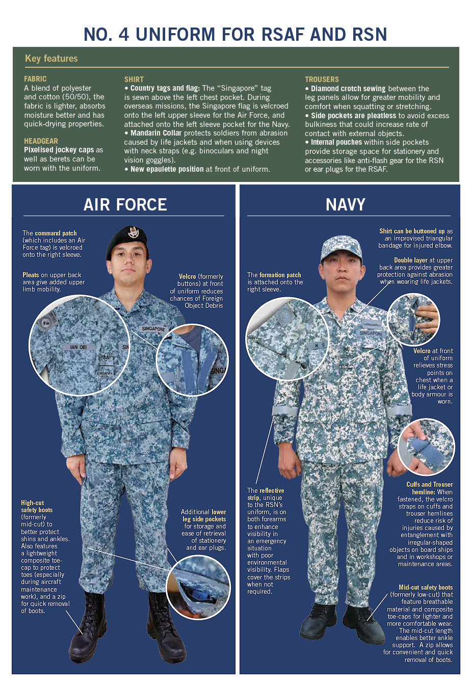 Camoflauge Navy Uniforms SpaceBattles Forums