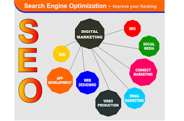 SEO Services in Nepal