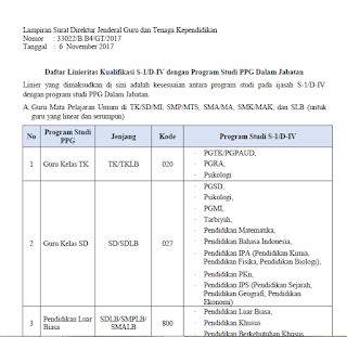 Daftar Linieritas Kualifikasi S-1/D-IV dengan Program Studi PPG Dalam Jabatan