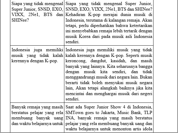 Tugas 4 Meringkas Teks Tanggapan Kritis