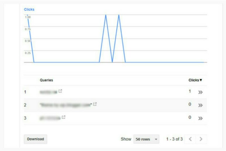 Kata kunci Search Console Kata kunci Search Console