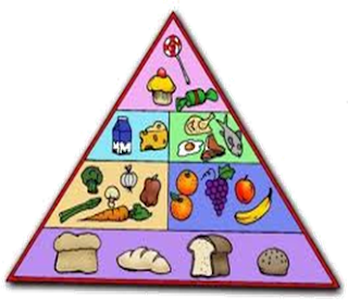 Nutritional Status Blank Template - I love DepEd