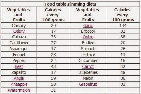 negative calorie foods negative calorie foods