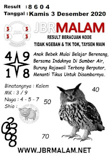 Bocoran Sydney 3 Desember 2020 Prediksi Angka Main