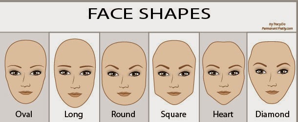 Alis Sesuai Bentuk Wajah Beauty Lips