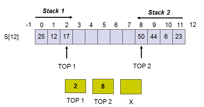 Stack Pada C++ | NATONATIONS