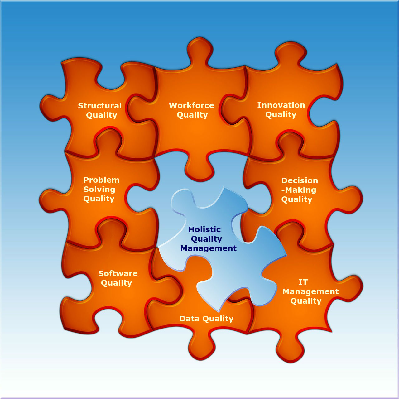 The New Book “Quality Master” Chapter IV Introduction Holistic Quality