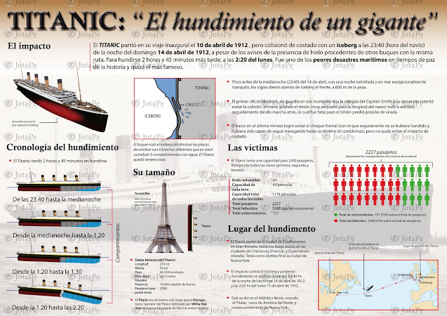 INFOGRAFIA+titanic