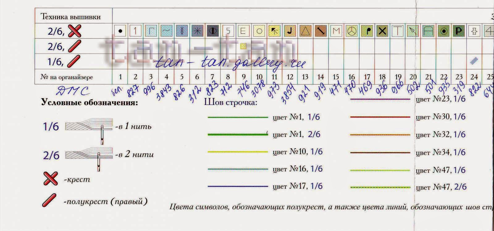 обозначения в вышивке. вышивка условные обозначения. условные обозначения в вышивке крестиком. расшифровка схемы вышивки крестом. вышивка условные обозначения.