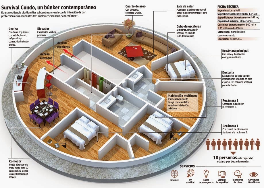 LOS BUNKERS DEL APOCALIPSIS 70 Millonarios