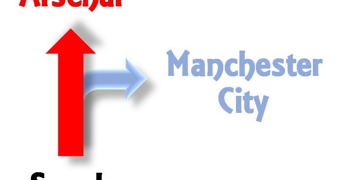 Crazy Transfer Window for Arsenal - Part 1/2